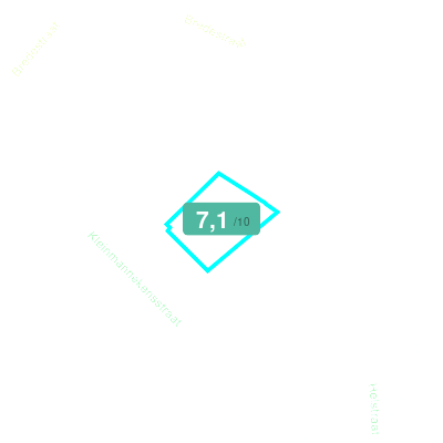 Mobiscore