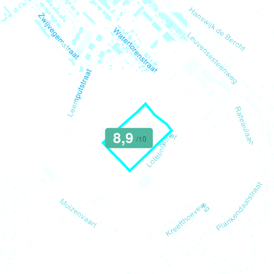 Mobiscore