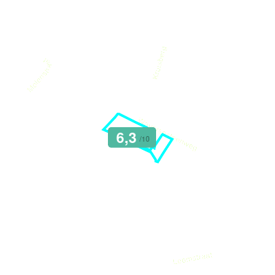 Mobiscore