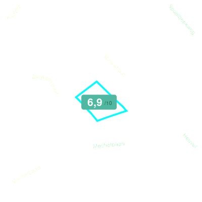 Mobiscore