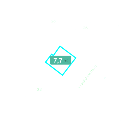 Mobiscore