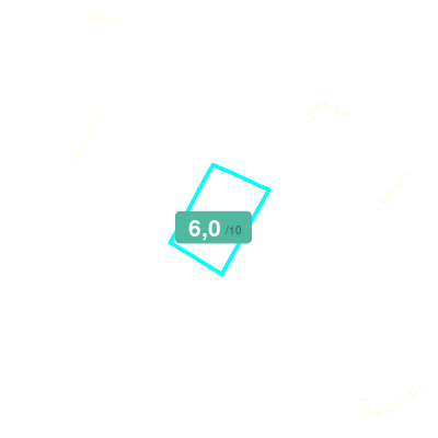 Mobiscore