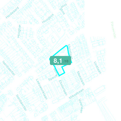 Mobiscore