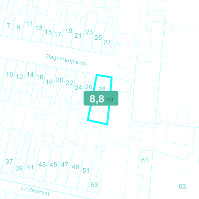 Mobiscore