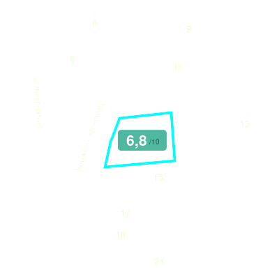 Mobiscore