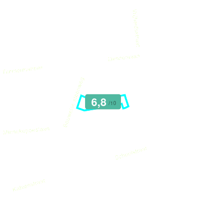 Mobiscore