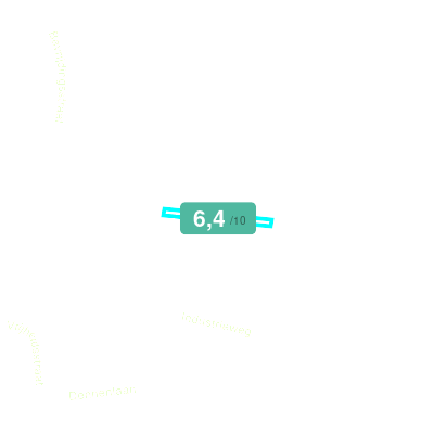 Mobiscore