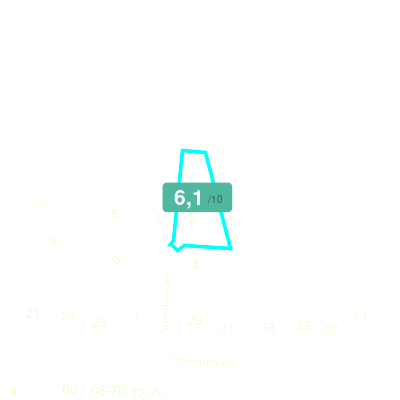 Mobiscore