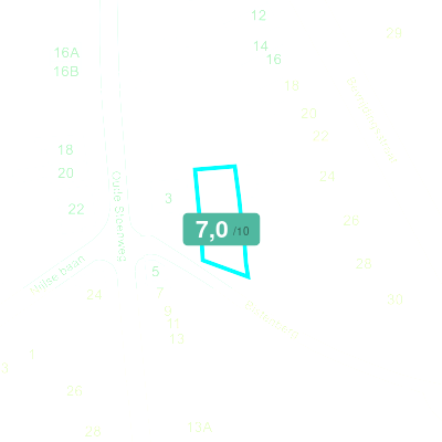 Mobiscore