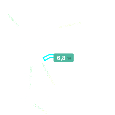 Mobiscore