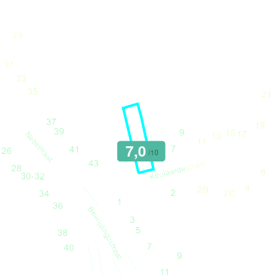 Mobiscore