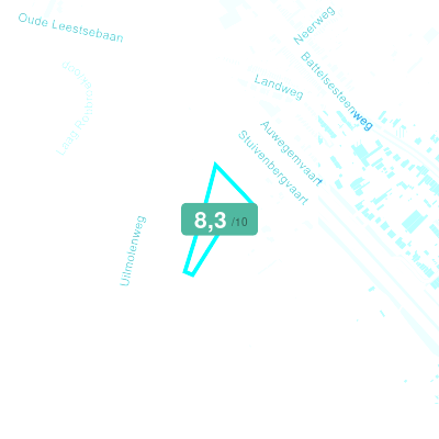 Mobiscore