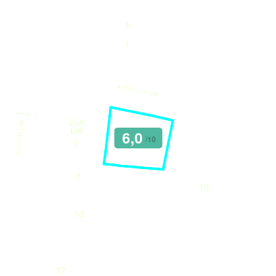 Mobiscore