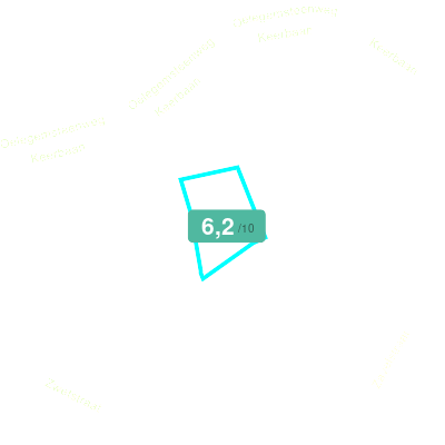 Mobiscore