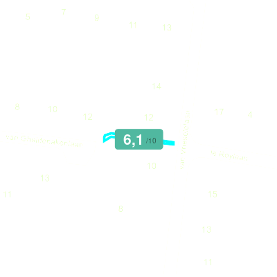 Mobiscore
