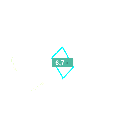 Mobiscore