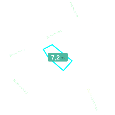 Mobiscore
