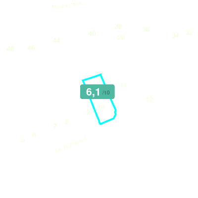 Mobiscore