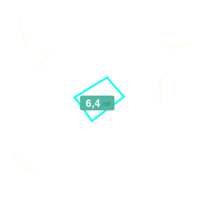 Mobiscore