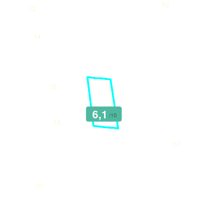 Mobiscore