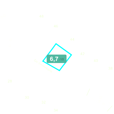 Mobiscore