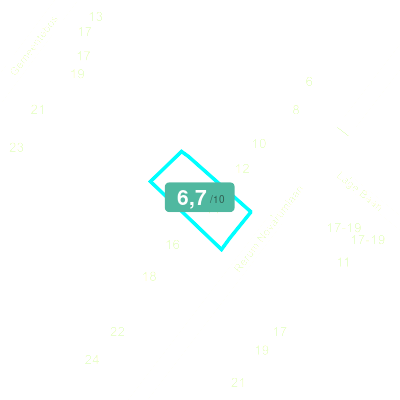 Mobiscore