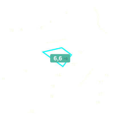 Mobiscore