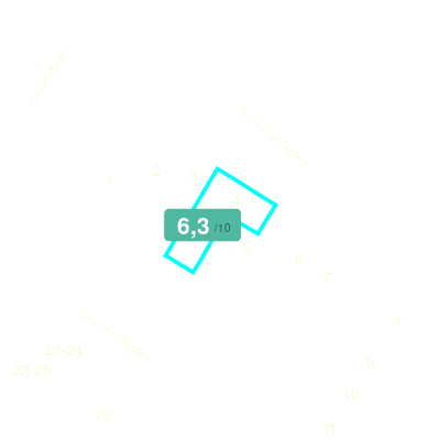 Mobiscore