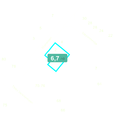 Mobiscore