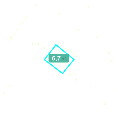 Mobiscore