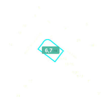 Mobiscore