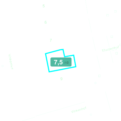 Mobiscore
