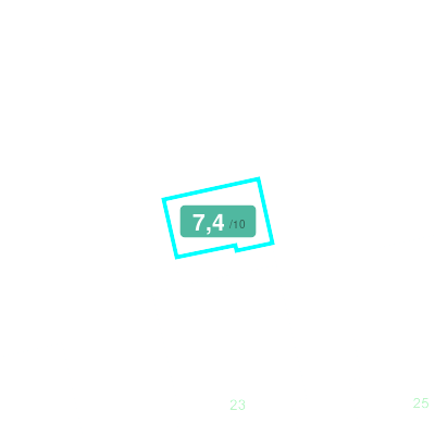 Mobiscore