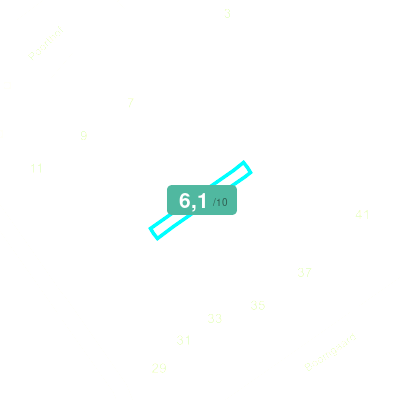 Mobiscore