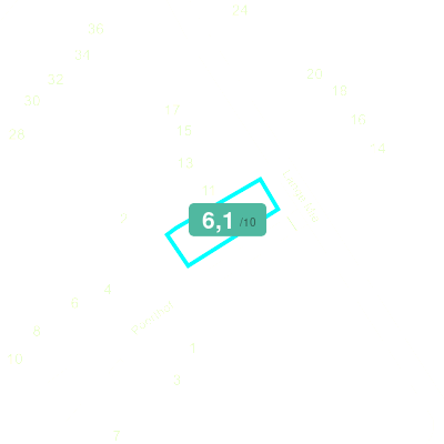 Mobiscore