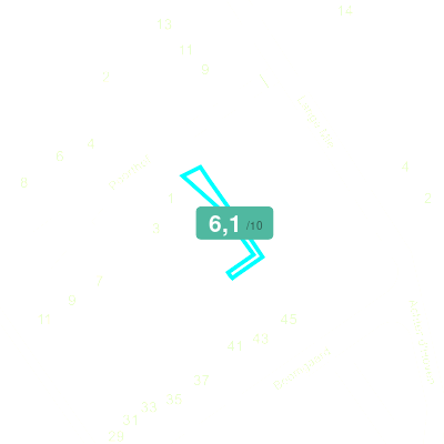 Mobiscore