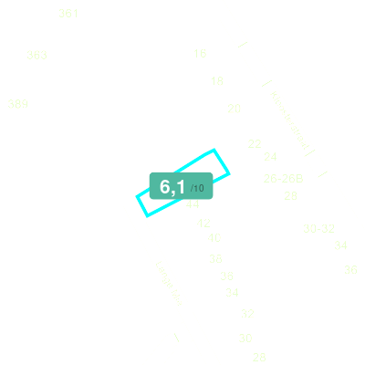 Mobiscore