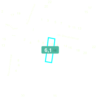 Mobiscore