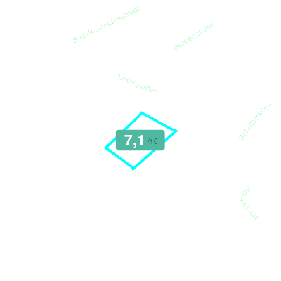 Mobiscore