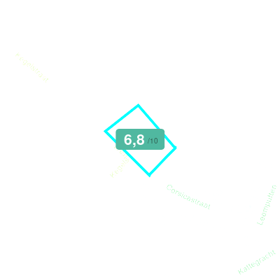 Mobiscore