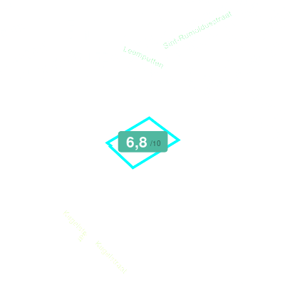 Mobiscore