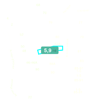 Mobiscore