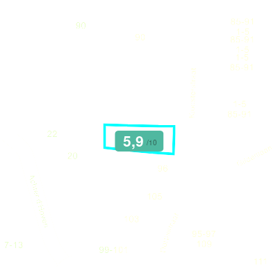 Mobiscore