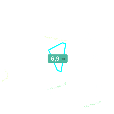 Mobiscore