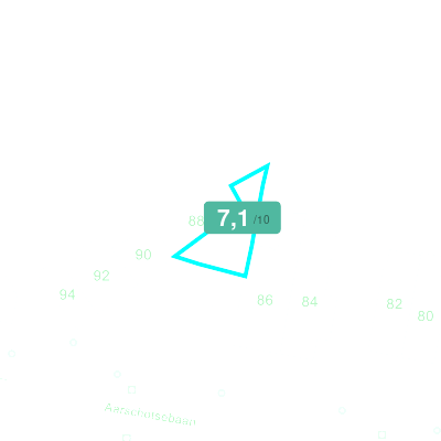 Mobiscore