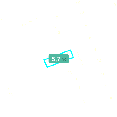 Mobiscore