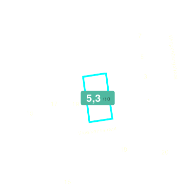 Mobiscore