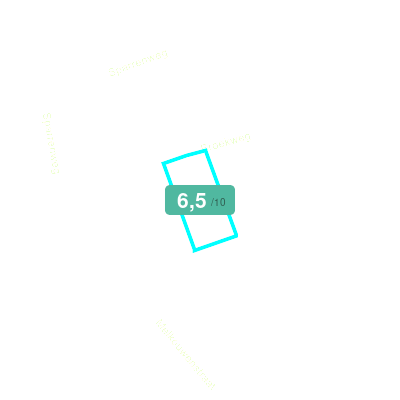 Mobiscore