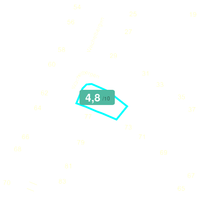 Mobiscore