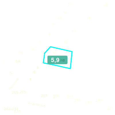 Mobiscore